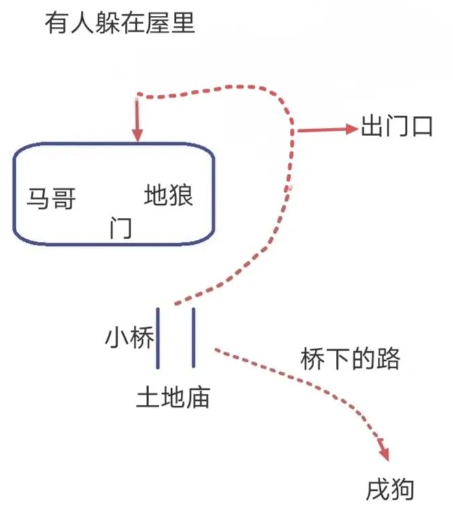 黑神话悟空第二回黄风岭全任务收集物品攻略