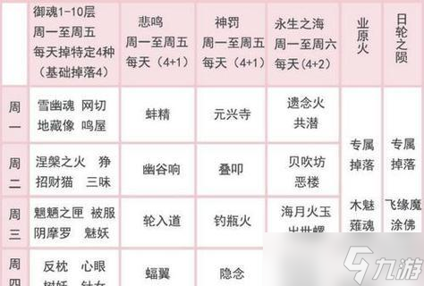 阴阳师散件属性怎么提升 有什么有效方法