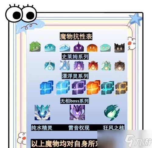 《原神12版本新怪物、食谱、材料介绍》 探索未知