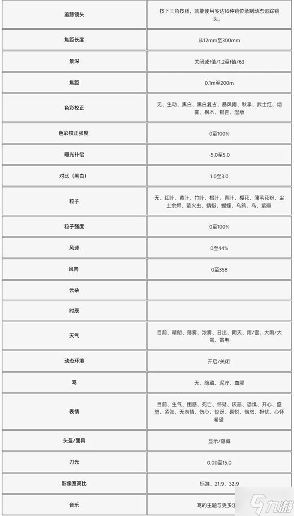 《羊蹄山之魂》拍照功能玩法讲解 羊蹄山之魂摄像功能怎么用