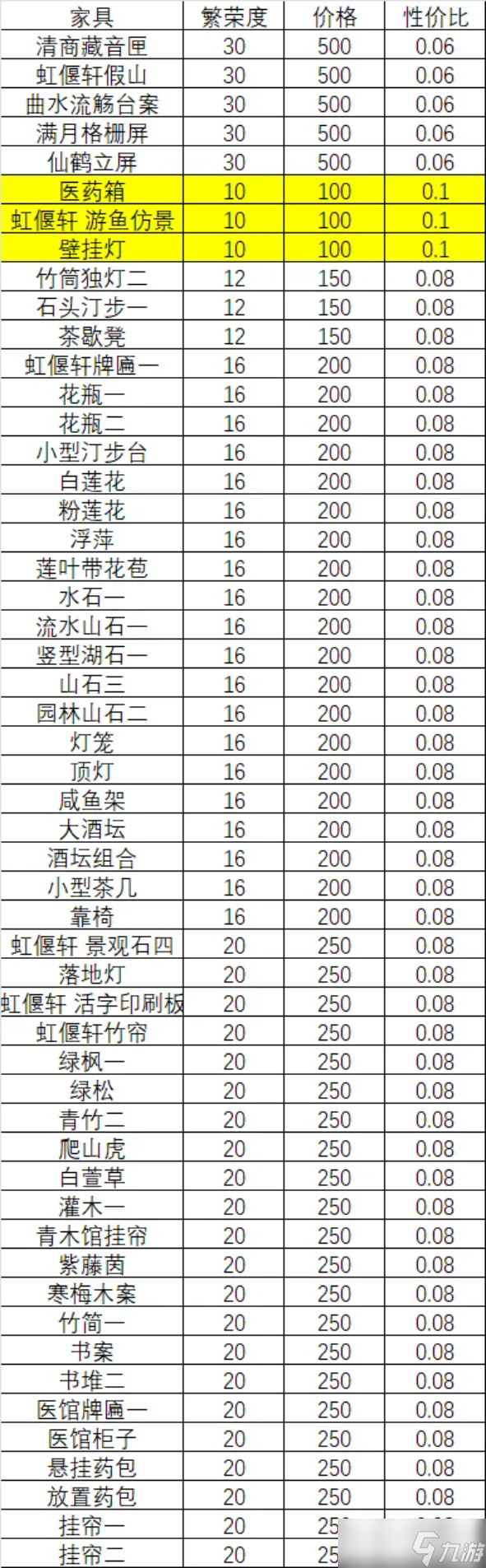 燕云十六声《燕云十六声》家业最新版本性价比总结 怎样刷繁荣度攻略