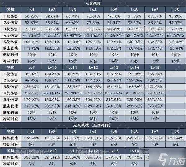 《原神》6.0菲林斯技能升级及圣遗物武器推荐 菲林斯怎么配队