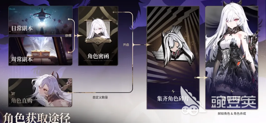 二重螺旋皮肤怎么获取 二重螺旋皮肤获取途径