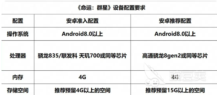 命运群星配置要求高吗 命运群星配置需求分享