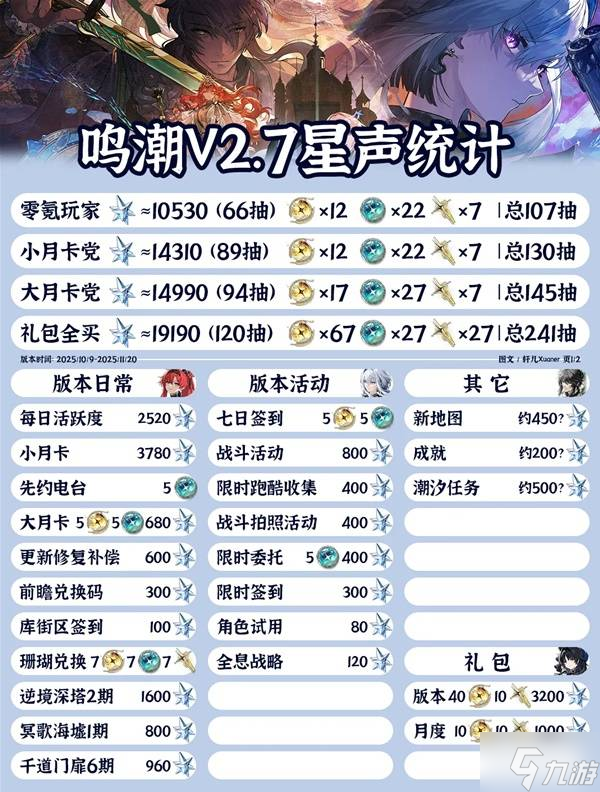 《鸣潮》2.7版本抽数统计 2.7版本可以获取多少星声