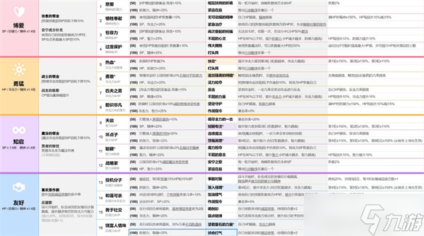 数码宝贝物语时空异客数码兽个性选择推荐