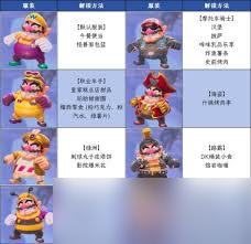 马里奥赛车世界角色服装图鉴怎么获取