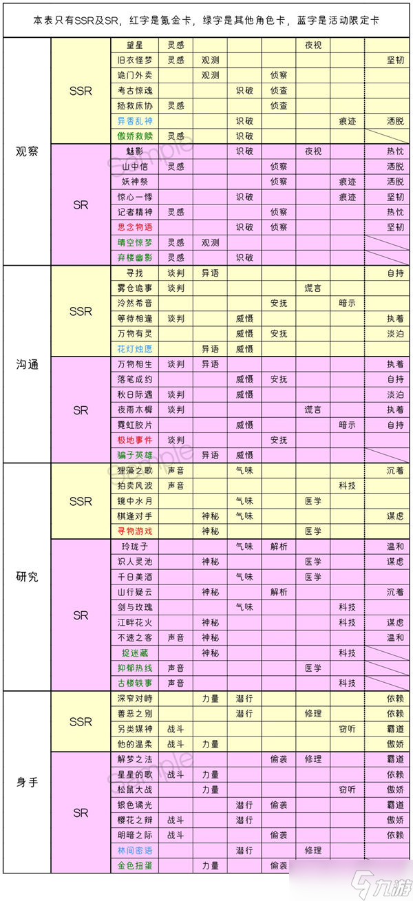 黑猫奇闻社养卡攻略 高级卡卡牌介绍