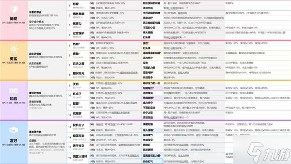 《数码宝贝物语时空异客》数码兽个性推荐 数码兽个性效果介绍