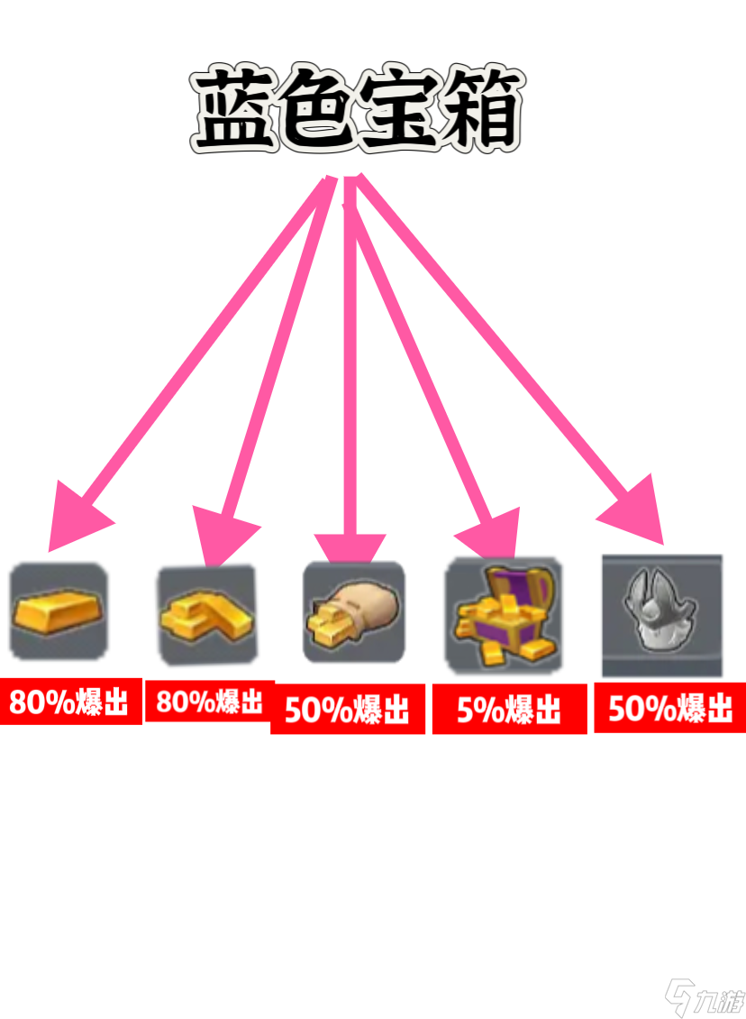 香肠派对 寻宝篇 新赛季寻宝怎么玩