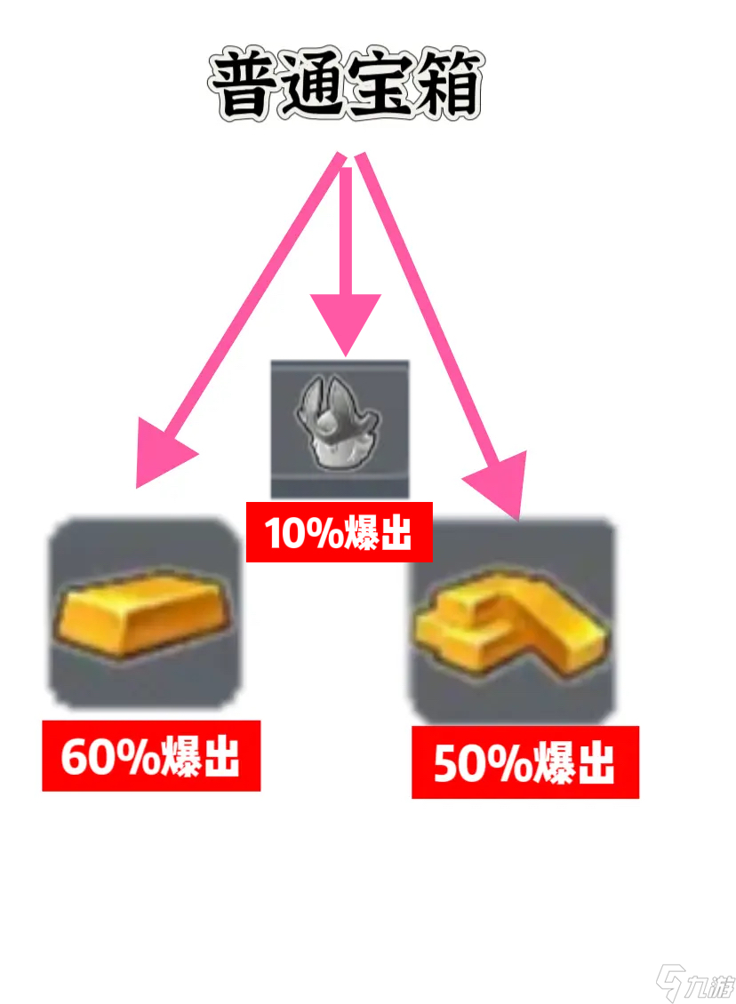 香肠派对 寻宝篇 新赛季寻宝怎么玩