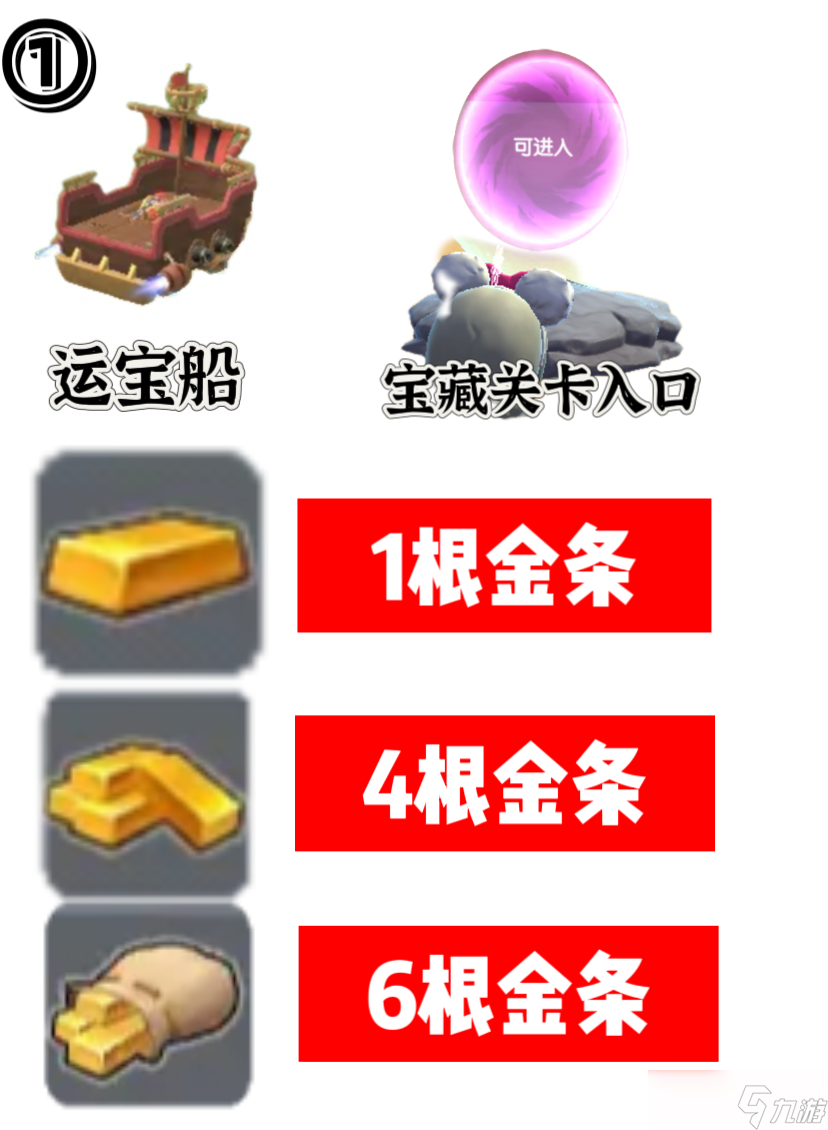 香肠派对 寻宝篇 新赛季寻宝怎么玩