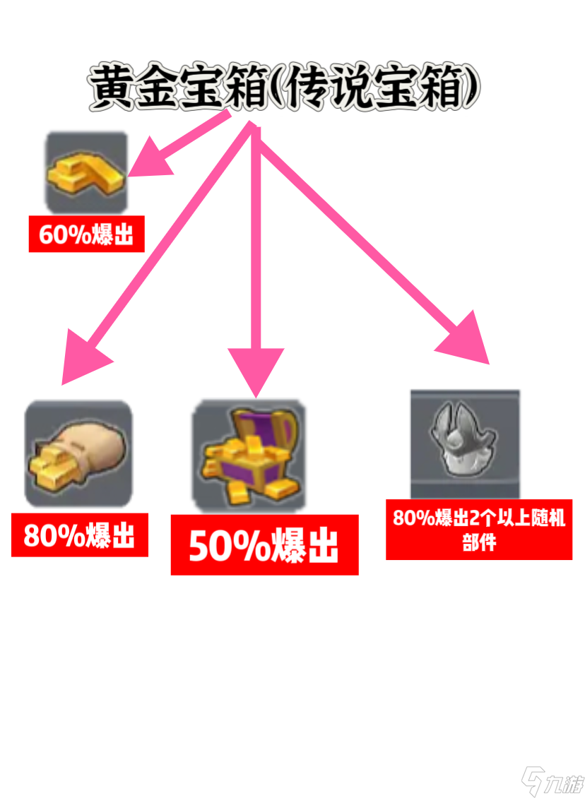 香肠派对 寻宝篇 新赛季寻宝怎么玩