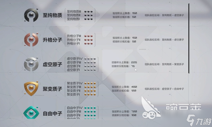 卡拉彼丘段位推荐 卡拉彼丘段位分享