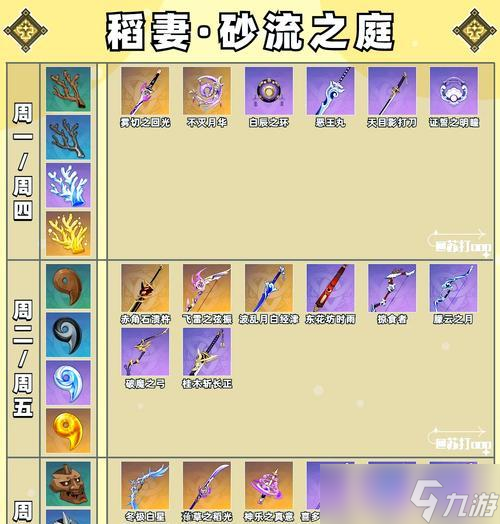 原神螭骨剑突破材料详解 突破螭骨剑必备材料大全