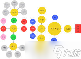 明末渊虚之羽属性名词怎么总结