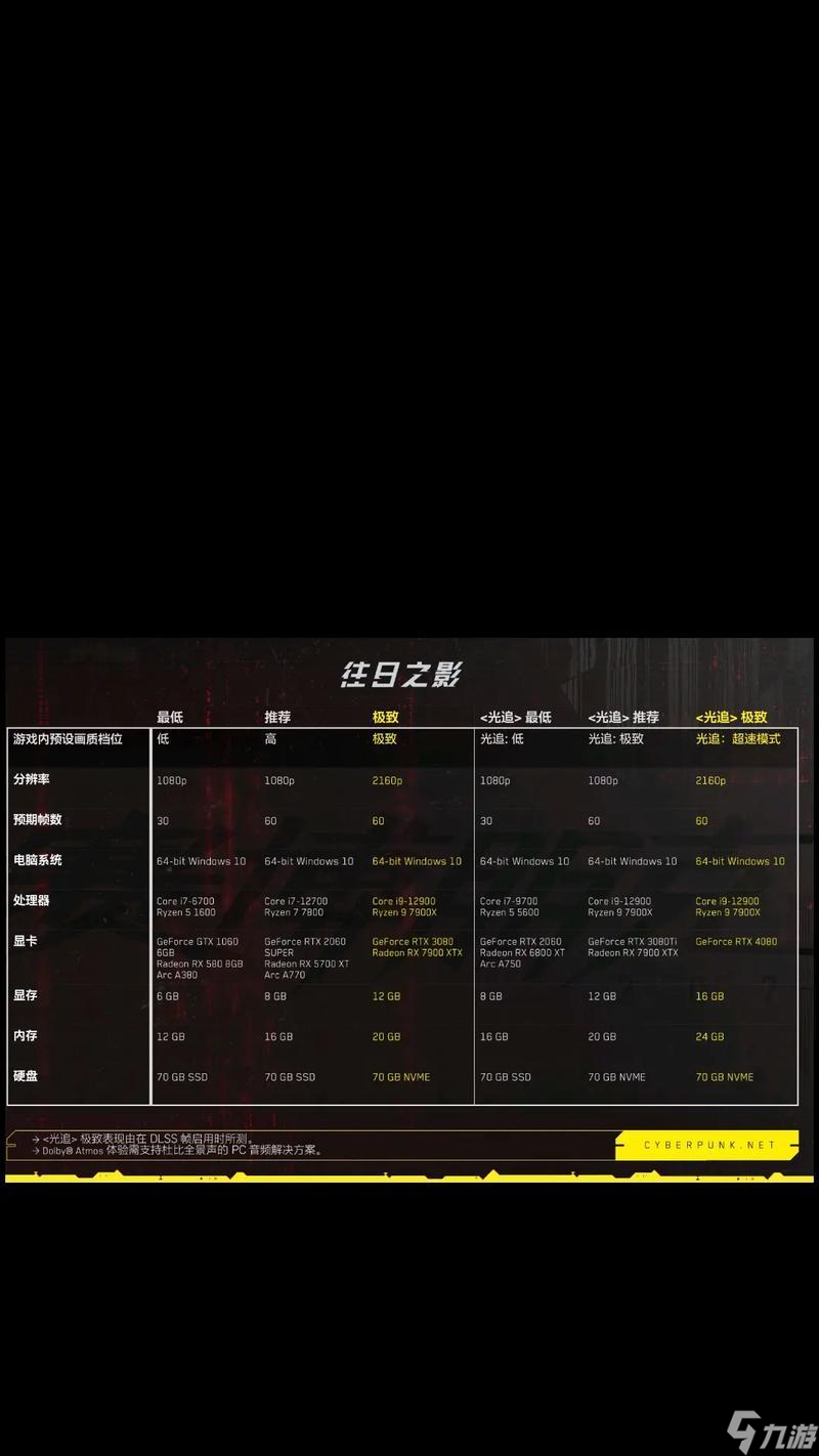 《以赛博朋克2077》通关攻略 玩转未来都市的秘诀