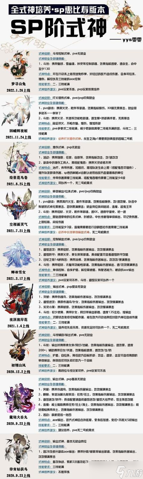 新手怎么在阴阳师中进行配对