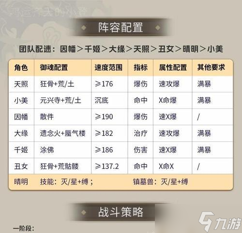 阴阳师荒荒阵容怎么搭配 有什么有效策略