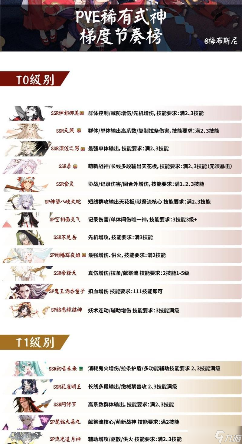 阴阳师战力提升的有效方法是什么