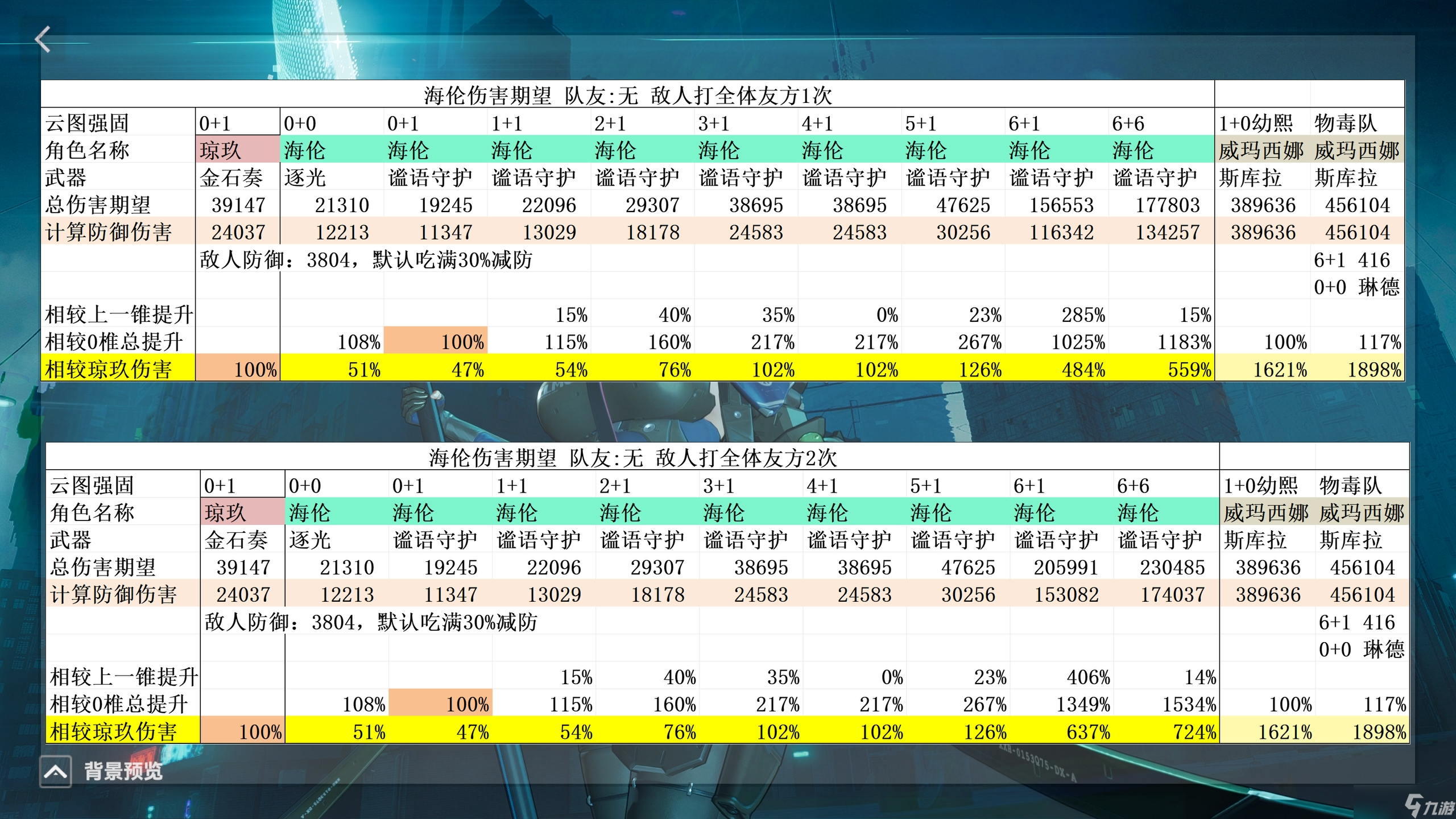少女前线2 追放海伦攻略 - 披着防卫皮的主C角色