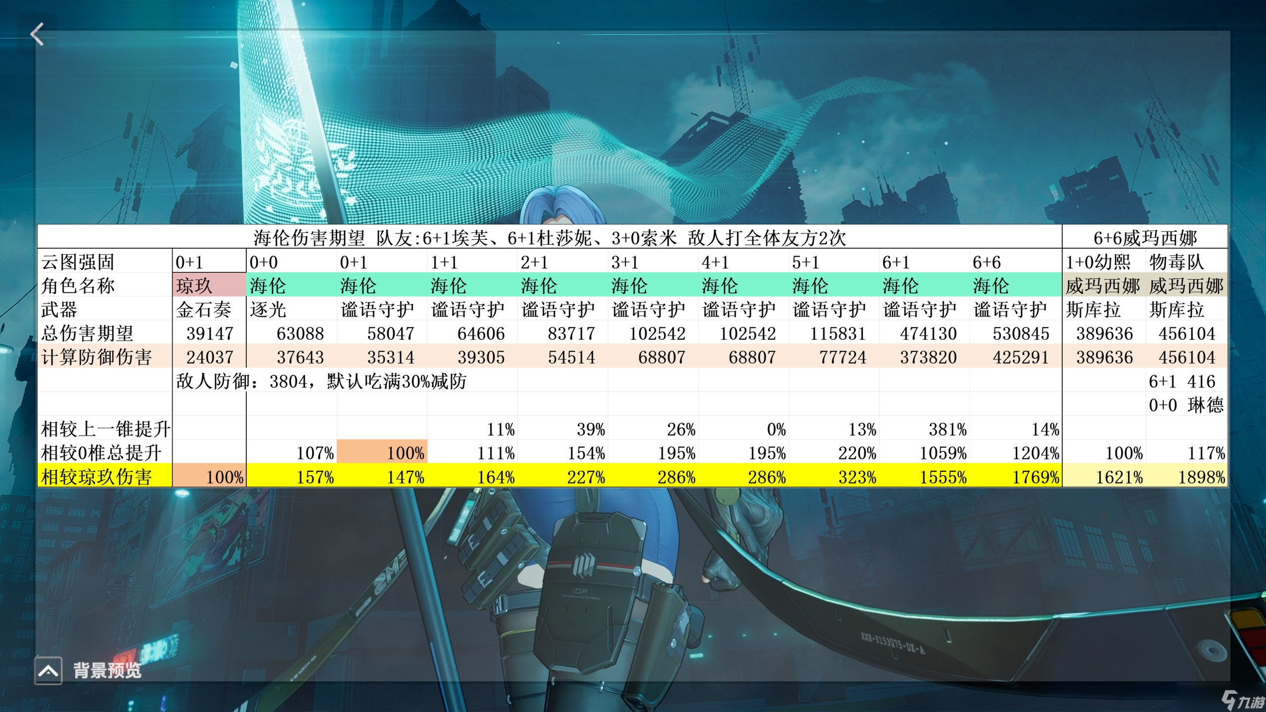 少女前线2 追放海伦攻略 - 披着防卫皮的主C角色