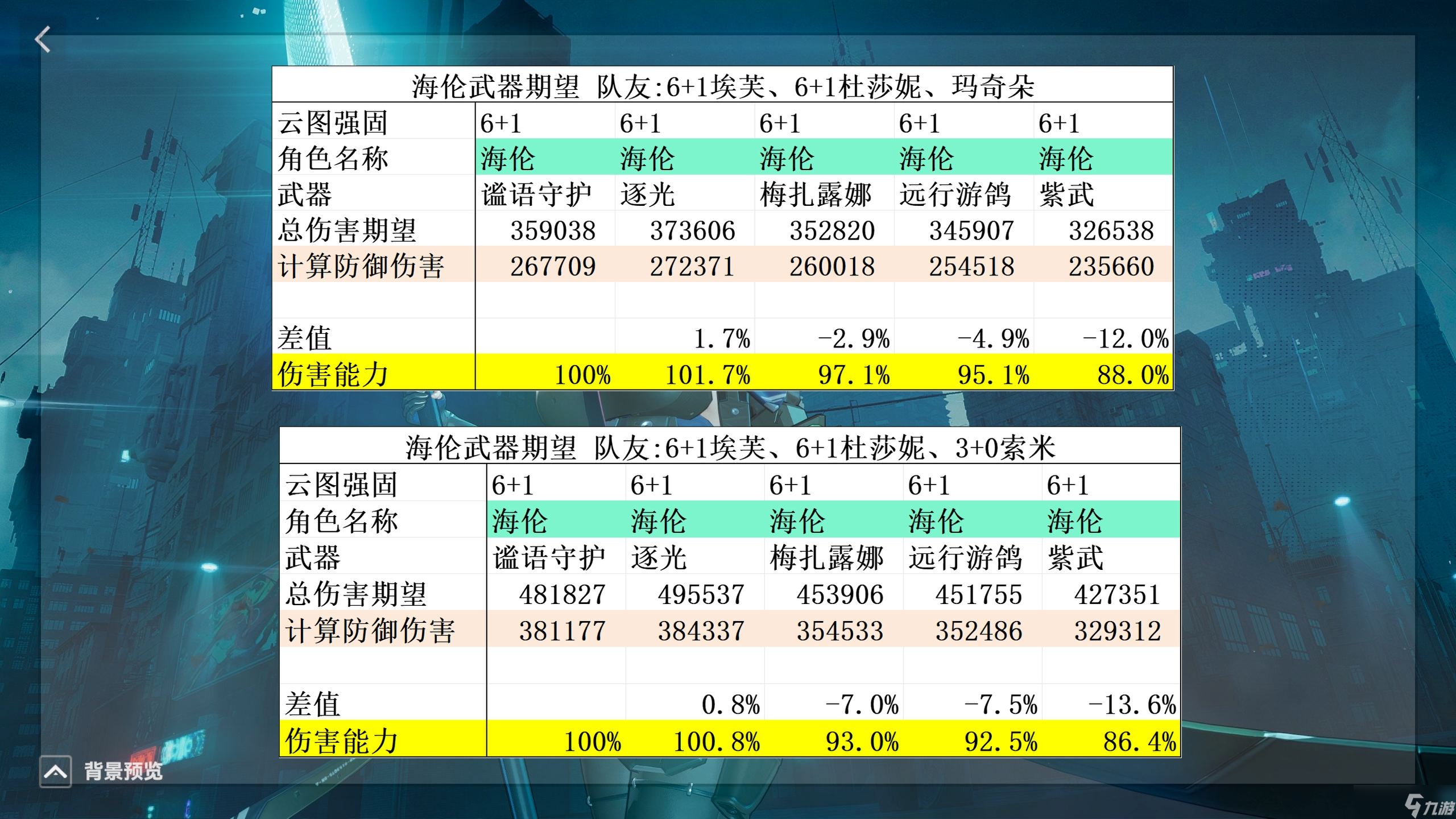 少女前线2 追放海伦攻略 - 披着防卫皮的主C角色