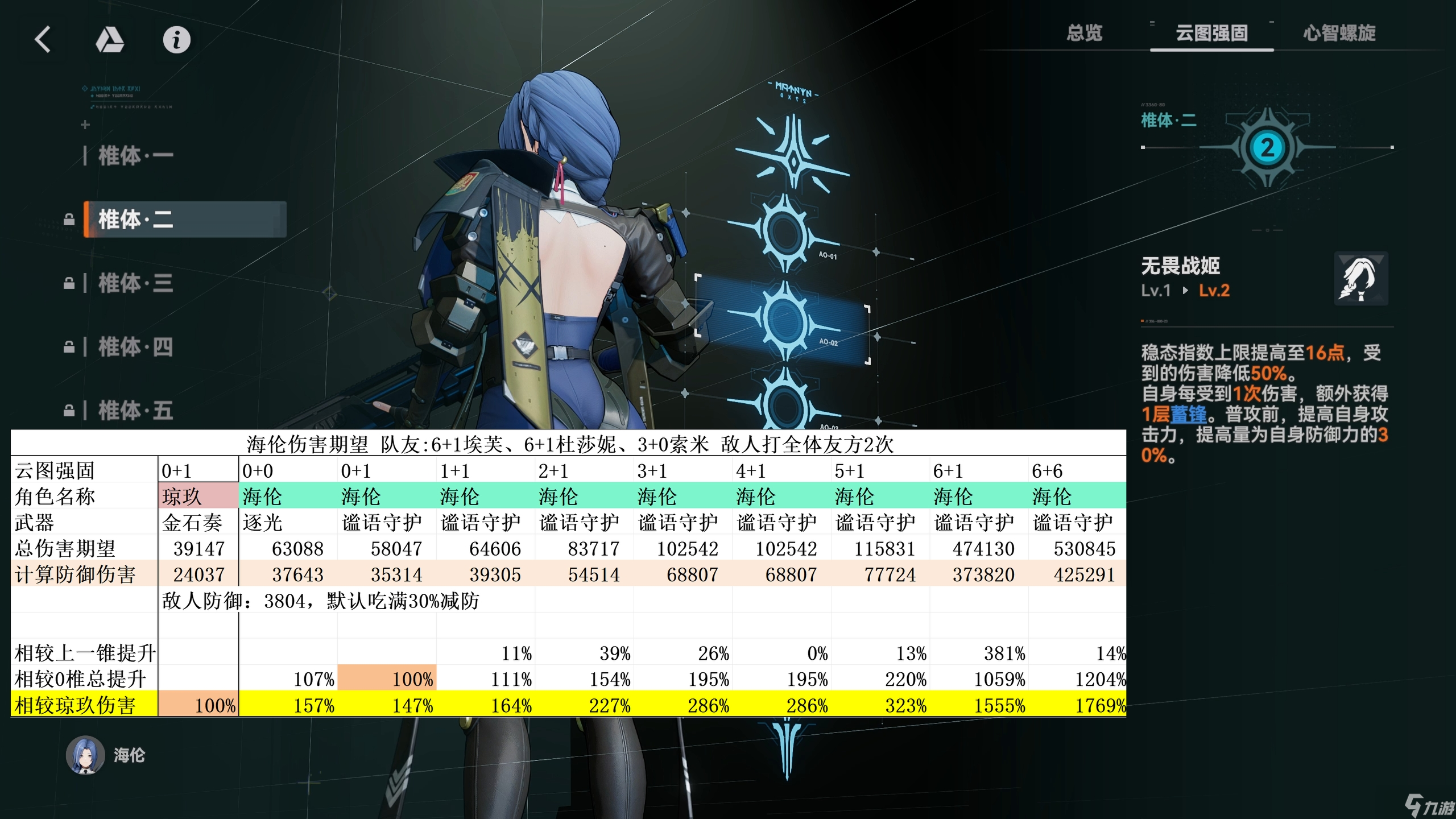 少女前线2 追放海伦攻略 - 披着防卫皮的主C角色
