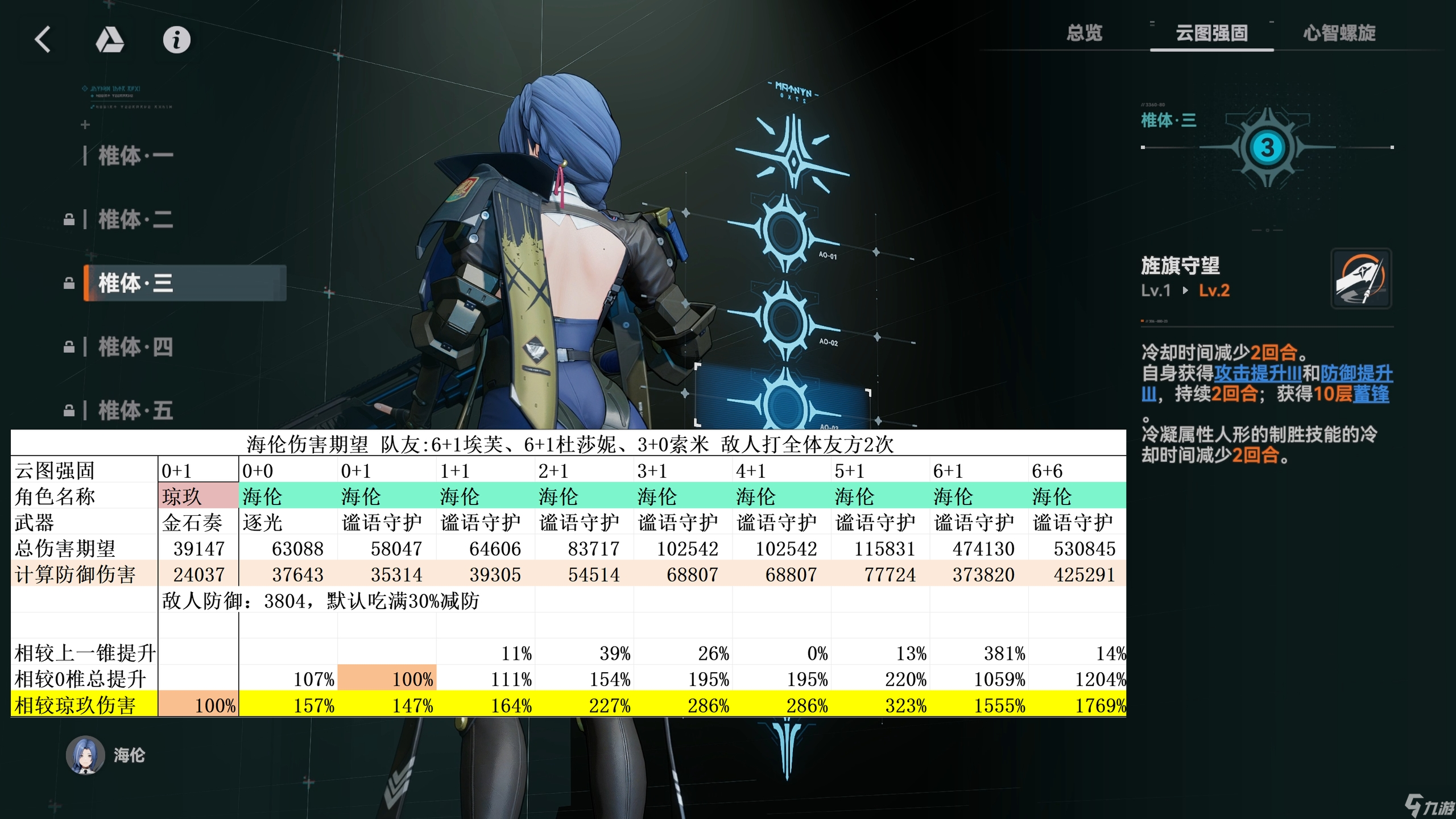 少女前线2 追放海伦攻略 - 披着防卫皮的主C角色
