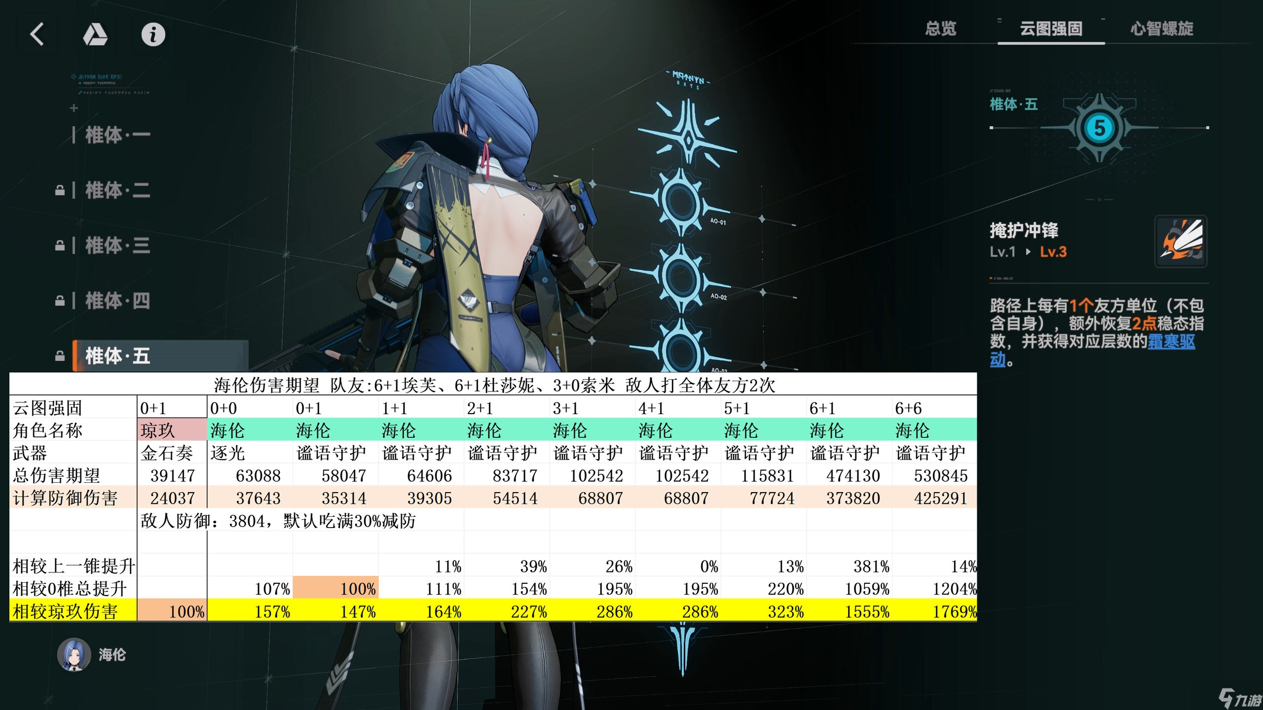 少女前线2 追放海伦攻略 - 披着防卫皮的主C角色