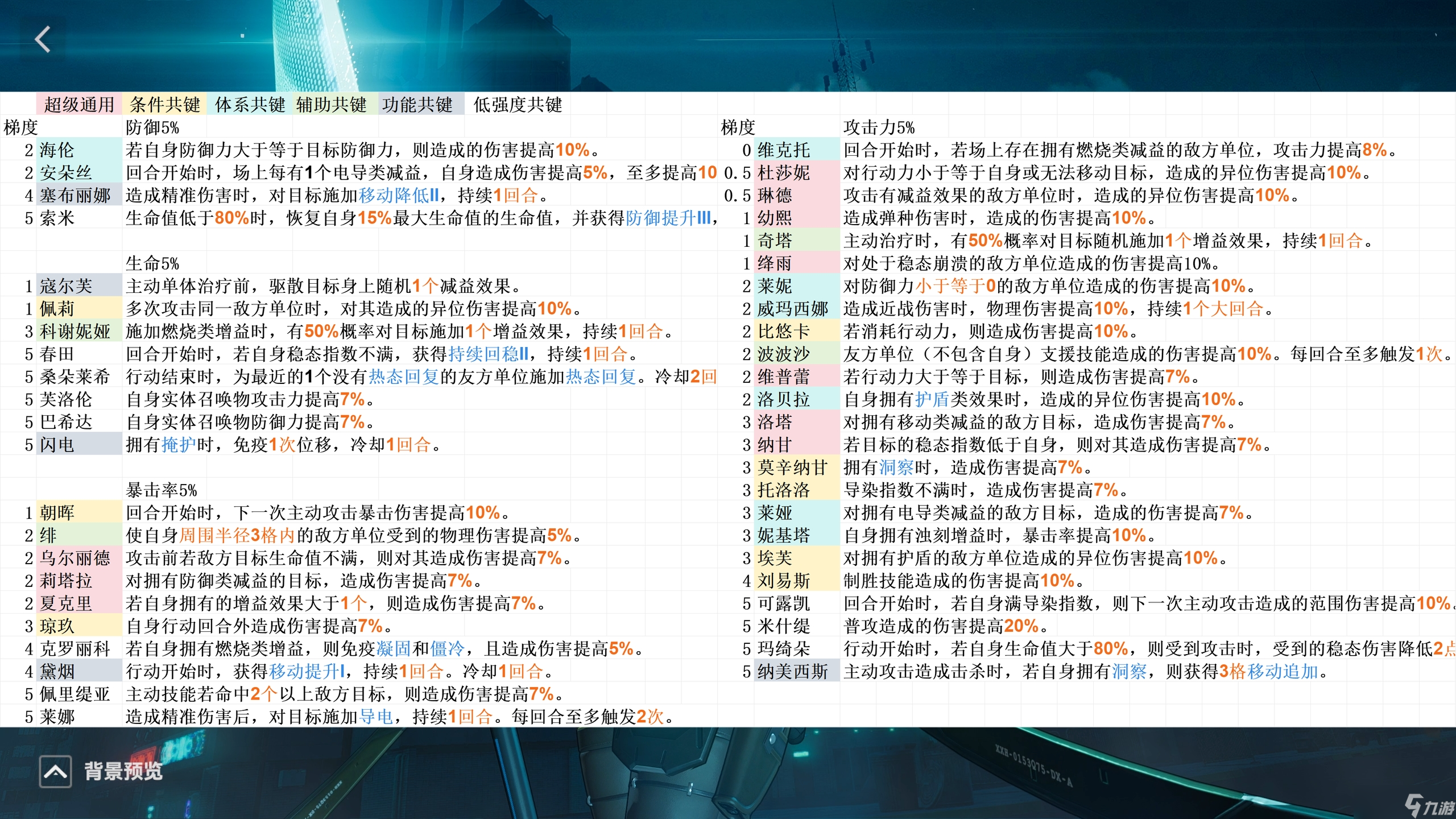 少女前线2 追放全新共键系统攻略 不知道优先培养哪些共键 看着一期就够啦