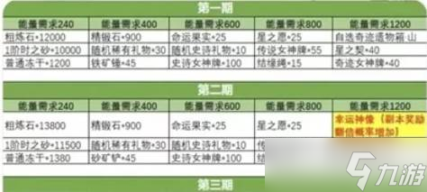 杖剑传说秘宝换取