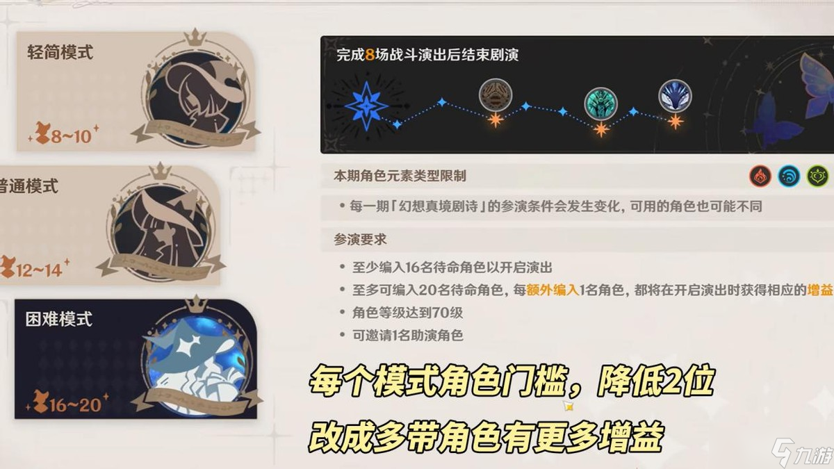 原神 V5.0攻略 9月幻想真境剧诗 强势角色推荐 敌人打法解析