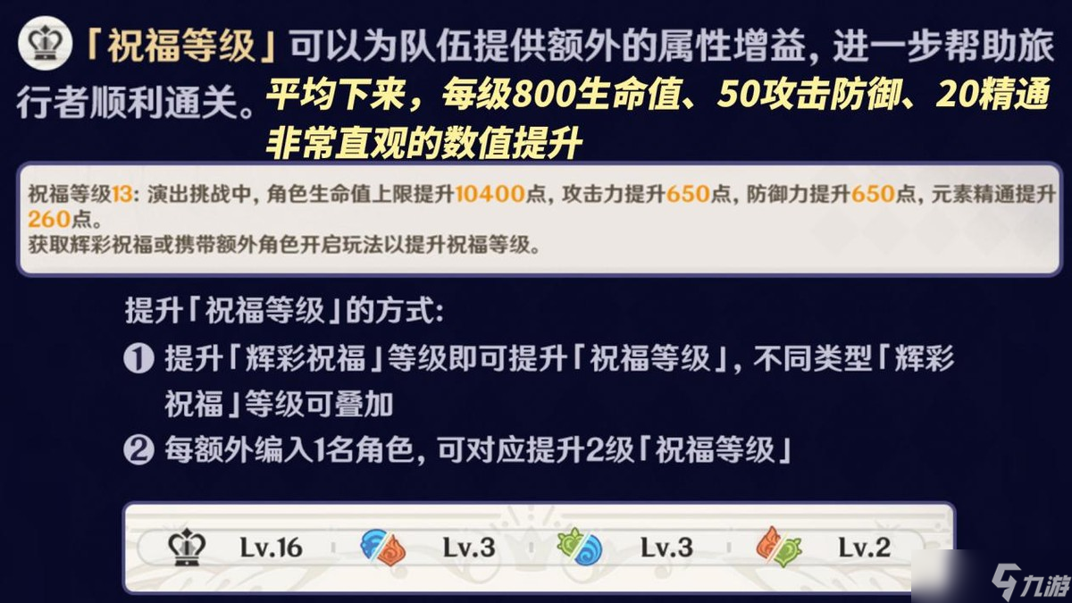 原神 V5.0攻略 9月幻想真境剧诗 强势角色推荐 敌人打法解析