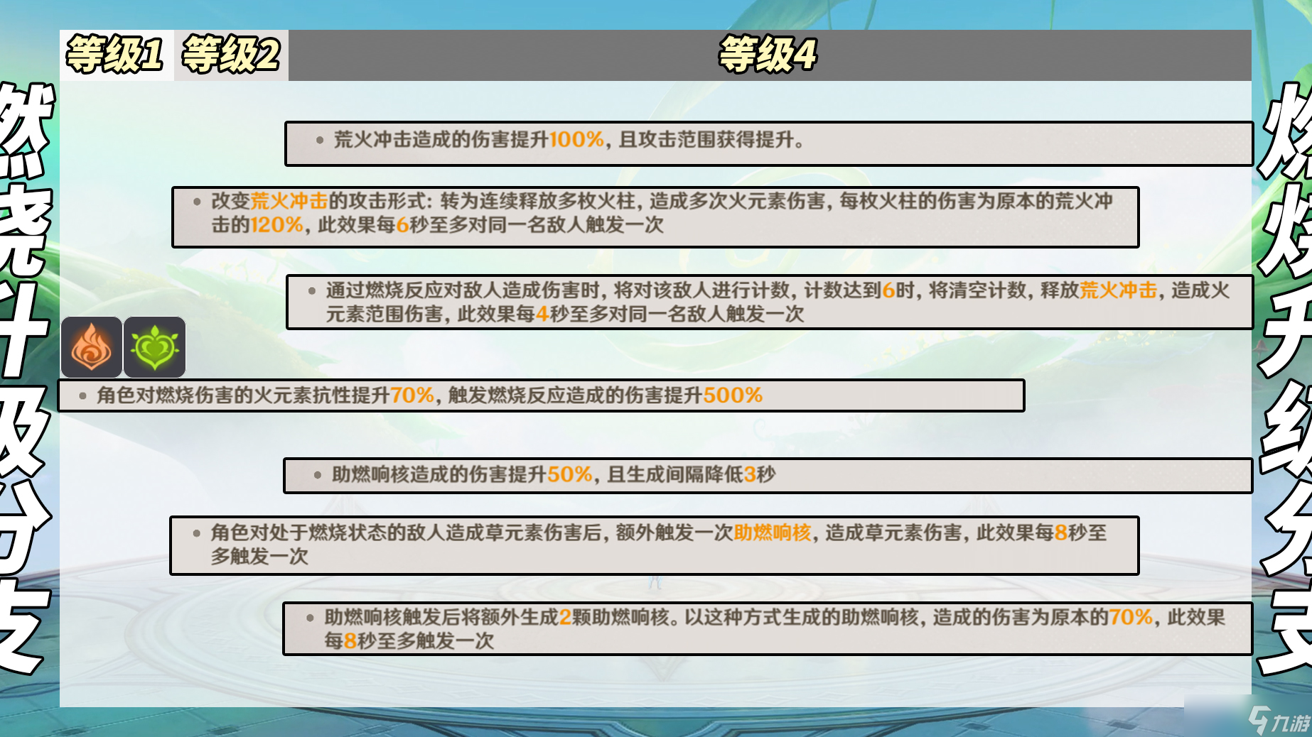 原神 V5.0攻略 9月幻想真境剧诗 强势角色推荐 敌人打法解析