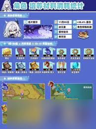 原神伊涅芙毕业面板是什么样