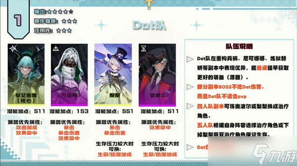 伊瑟前中期PVE阵容搭配介绍