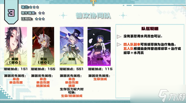 伊瑟前中期PVE阵容搭配介绍