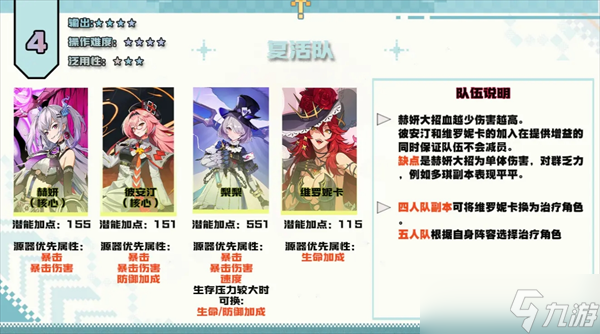 伊瑟前中期PVE阵容搭配介绍