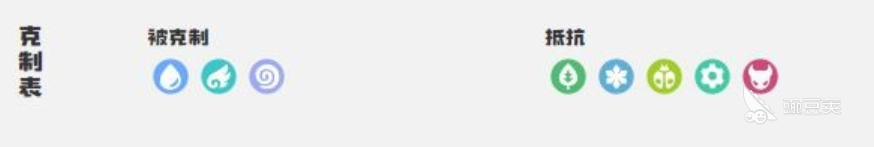 洛克王国世界冰灵绅士鸡好用吗 洛克王国手游冰灵绅士鸡培养攻略