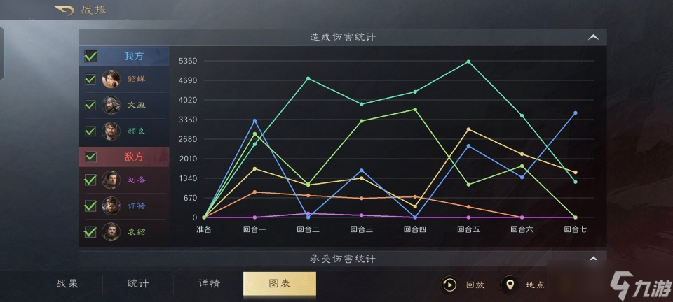 三国 谋定天下三国谋定天下 颜良文丑距离封神只差一个貂蝉 这火力关羽都怕了