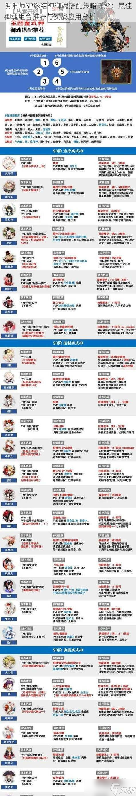 阴阳师游戏中第6天打怪的策略是什么