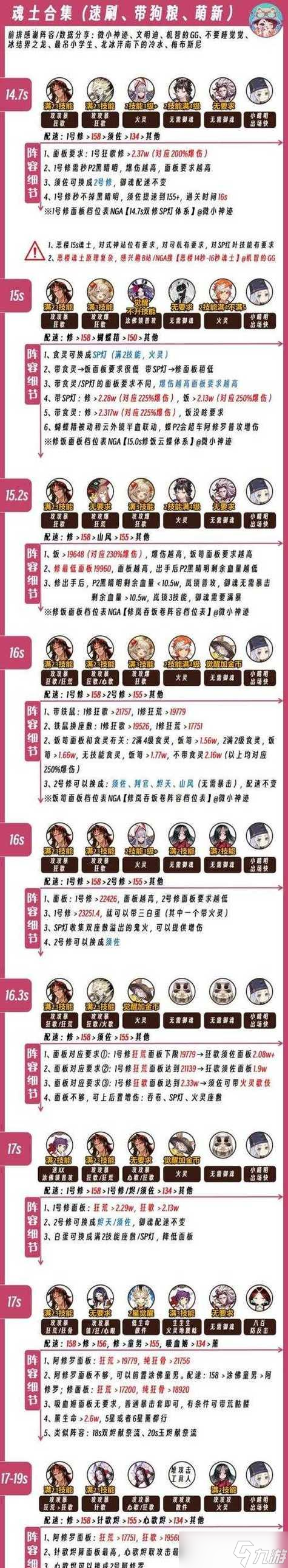 阴阳师游戏中第6天打怪的策略是什么