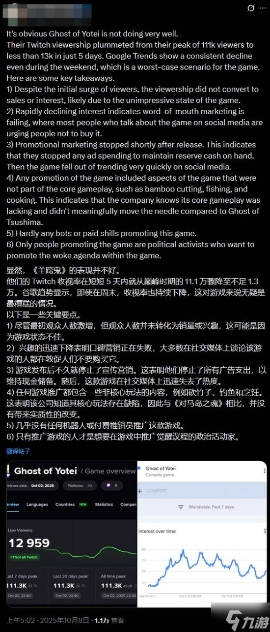 曝索尼不满《羊蹄山之魂》销量下滑 正缩减广告投放