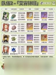 原神艾梅莉埃5.7版本怎么出装配队