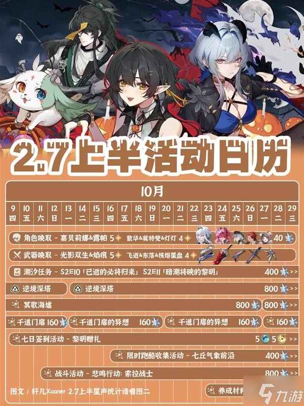 《鸣潮》2.7上半活动介绍 2.7上半星声统计