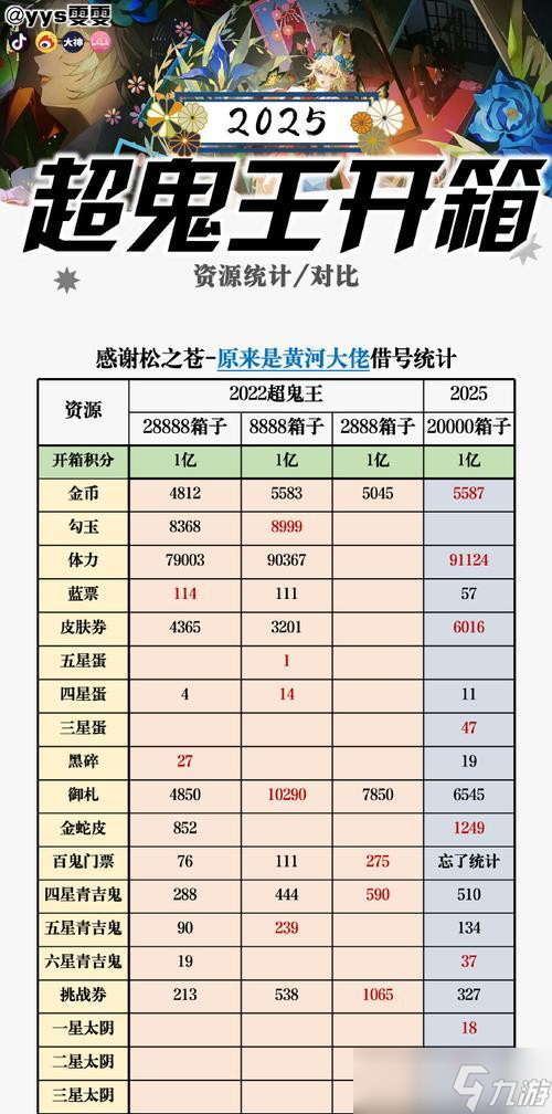 阴阳师黑白合成条件是什么