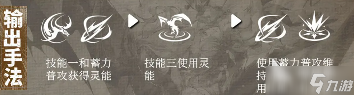辉烬伊莱莎强度如何 辉烬伊莱莎角色教程