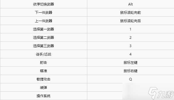 赛博朋克2077怎么收枪