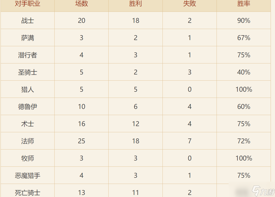炉石传说炉石忏悔录————大法术法